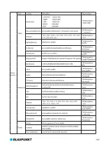 Preview for 109 page of Blaupunkt BP 2.1 FHD User Manual