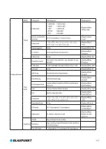 Preview for 121 page of Blaupunkt BP 2.1 FHD User Manual