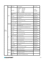 Preview for 133 page of Blaupunkt BP 2.1 FHD User Manual