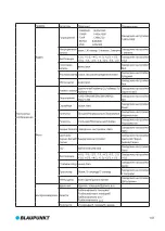 Preview for 145 page of Blaupunkt BP 2.1 FHD User Manual