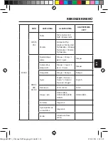 Предварительный просмотр 115 страницы Blaupunkt BP 2.2 FHD Operating And Installation Instructions