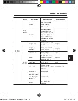 Предварительный просмотр 175 страницы Blaupunkt BP 2.2 FHD Operating And Installation Instructions