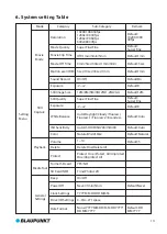 Preview for 17 page of Blaupunkt BP 3.0 User Manual