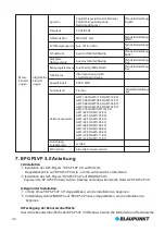 Preview for 36 page of Blaupunkt BP 3.0 User Manual