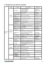 Preview for 53 page of Blaupunkt BP 3.0 User Manual