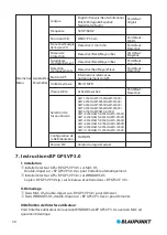 Preview for 54 page of Blaupunkt BP 3.0 User Manual