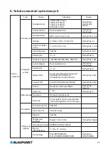 Preview for 71 page of Blaupunkt BP 3.0 User Manual