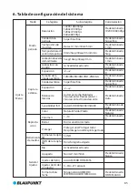 Preview for 89 page of Blaupunkt BP 3.0 User Manual