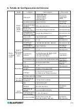 Preview for 107 page of Blaupunkt BP 3.0 User Manual