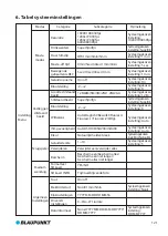 Preview for 125 page of Blaupunkt BP 3.0 User Manual