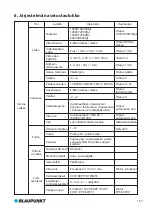 Preview for 161 page of Blaupunkt BP 3.0 User Manual