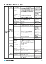 Preview for 179 page of Blaupunkt BP 3.0 User Manual