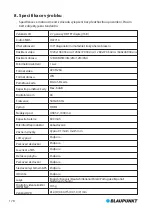 Preview for 182 page of Blaupunkt BP 3.0 User Manual