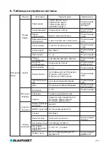 Preview for 215 page of Blaupunkt BP 3.0 User Manual