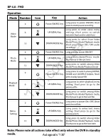 Preview for 21 page of Blaupunkt BP 4.0 - FHD Operating & Installation Instructions Manual