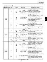 Preview for 64 page of Blaupunkt BP 4.0 - FHD Operating & Installation Instructions Manual