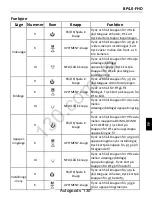 Preview for 138 page of Blaupunkt BP 4.0 - FHD Operating & Installation Instructions Manual