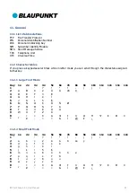 Preview for 33 page of Blaupunkt BP Car Phone 3.0 C User Manual