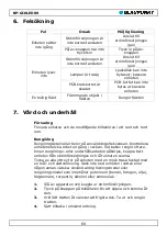 Preview for 69 page of Blaupunkt BP-GIKLED09 User Manual