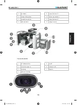 Предварительный просмотр 15 страницы Blaupunkt BP-GIKLED11 User Manual