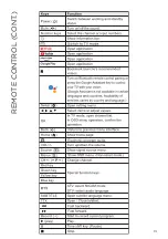 Preview for 13 page of Blaupunkt BP240HSG9700 Instruction Manual