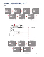 Предварительный просмотр 13 страницы Blaupunkt BP9 Instruction Manual