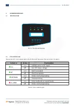 Preview for 7 page of Blaupunkt BPT-V03-12 User Manual