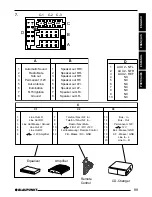 Предварительный просмотр 31 страницы Blaupunkt Casablanca CD50 Operating Instructions Manual