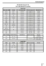 Preview for 29 page of Blaupunkt COSTA MESA 900 Operating Instructions Manual