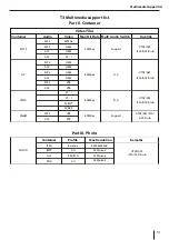 Preview for 31 page of Blaupunkt COSTA MESA 900 Operating Instructions Manual