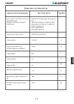 Preview for 73 page of Blaupunkt CR60BT Owner'S Manual