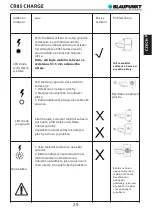 Preview for 31 page of Blaupunkt CR85 CHARGE Owner'S Manual