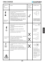 Preview for 71 page of Blaupunkt CR85 CHARGE Owner'S Manual