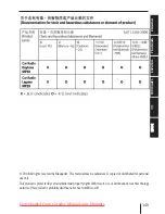 Preview for 145 page of Blaupunkt Daytona MP28 Operating And Installation Instructions