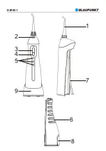 Preview for 2 page of Blaupunkt DIR501 Instruction Manual