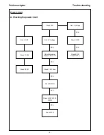 Предварительный просмотр 6 страницы Blaupunkt DVP 01 Service Manual