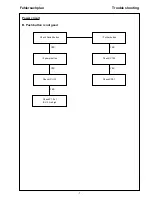 Предварительный просмотр 7 страницы Blaupunkt DVP 01 Service Manual