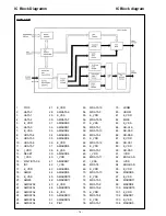 Предварительный просмотр 14 страницы Blaupunkt DVP 01 Service Manual