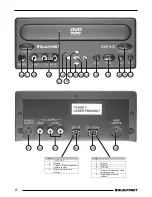 Предварительный просмотр 2 страницы Blaupunkt DVP 01C Operating Instructions Manual