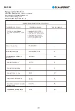 Предварительный просмотр 74 страницы Blaupunkt ESC90X Original Instruction Manual