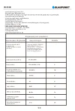 Предварительный просмотр 110 страницы Blaupunkt ESC90X Original Instruction Manual