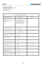 Предварительный просмотр 134 страницы Blaupunkt ESC90X Original Instruction Manual