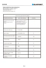 Предварительный просмотр 146 страницы Blaupunkt ESC90X Original Instruction Manual