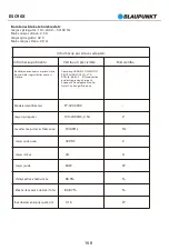 Preview for 170 page of Blaupunkt ESC90X Original Instruction Manual