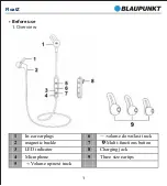 Preview for 4 page of Blaupunkt FloatZ Instruction Manual