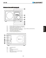 Предварительный просмотр 21 страницы Blaupunkt HR5BR Owner'S Manual