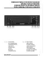 Предварительный просмотр 2 страницы Blaupunkt IDC-A09 Operating And Installation Manual