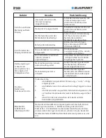 Preview for 36 page of Blaupunkt IP 240 Instruction Manual