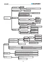 Preview for 12 page of Blaupunkt IR10BT Owner'S Manual