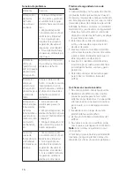 Preview for 16 page of Blaupunkt ISD-SD1 User Manual